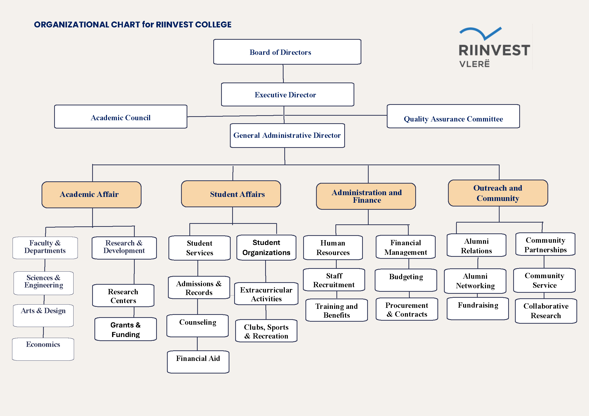 RIIN Chart FINAL_Page_1