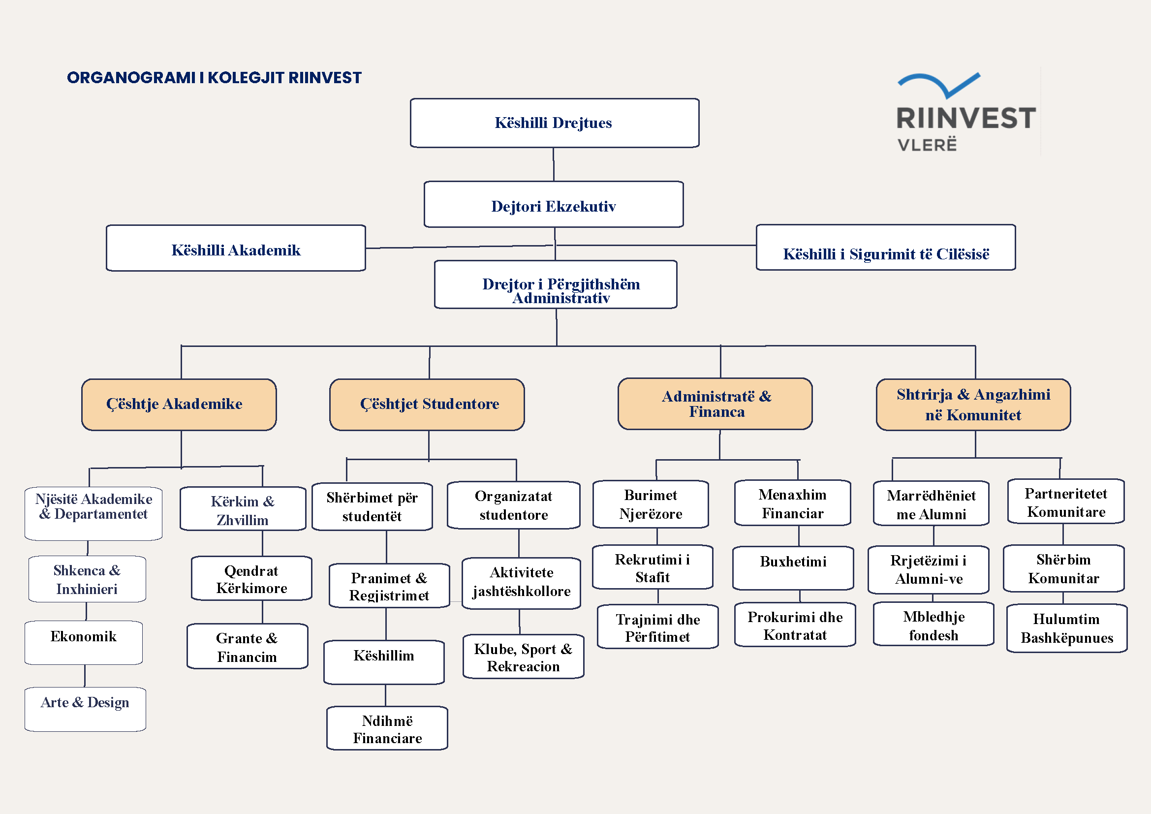 RIIN Chart FINAL_Page_2
